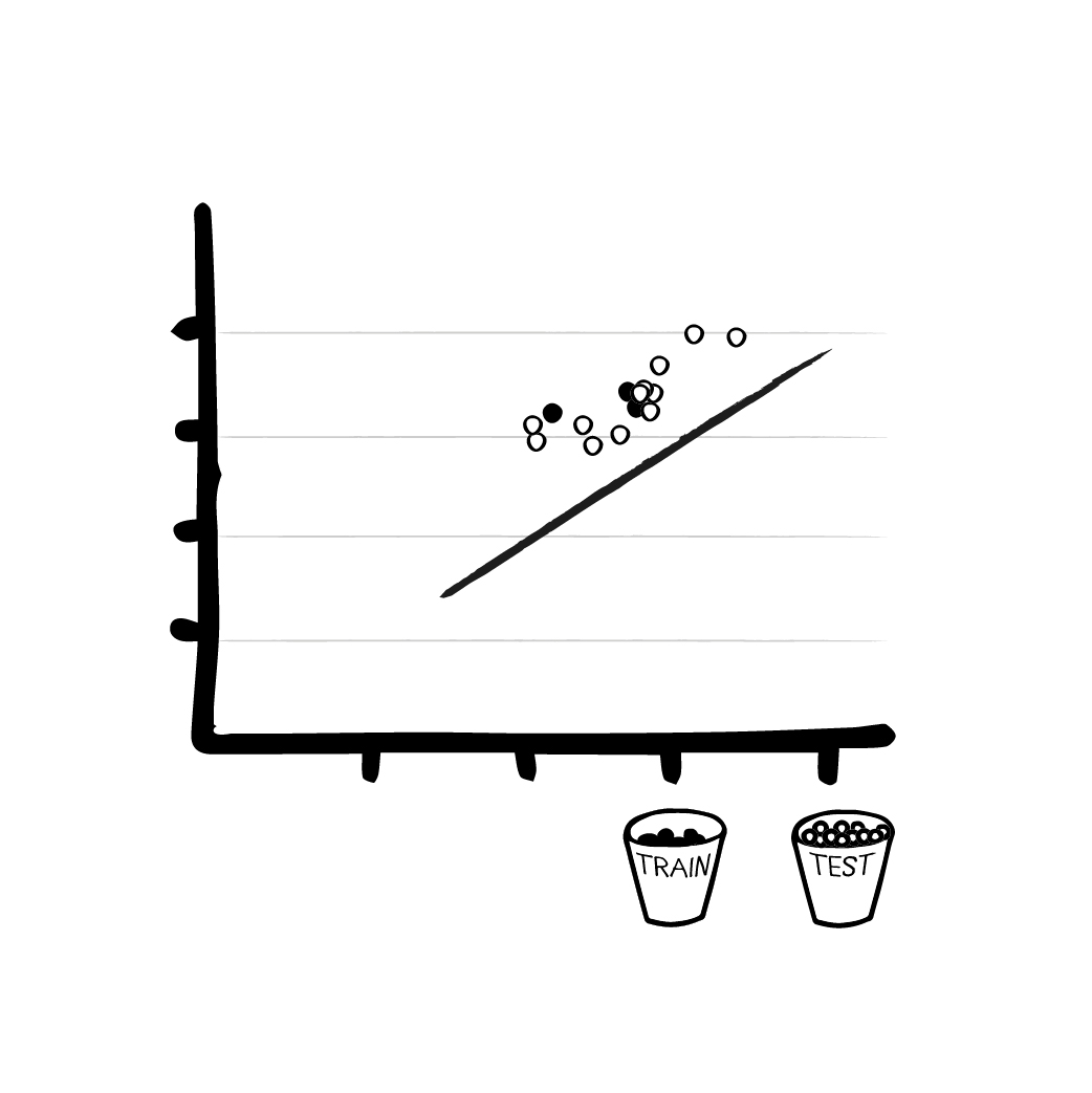 Linear Regression, fed with some Training data